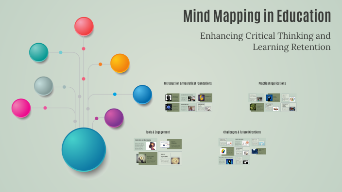Mind Map by William Anthonysamy on Prezi