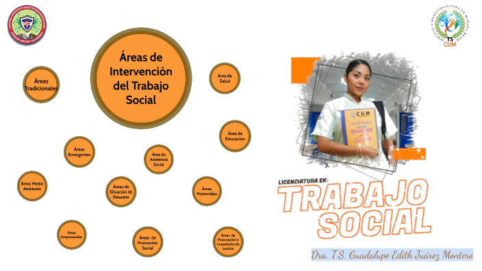 Áreas de Intervención del Trabajo Social by Dra. Guadalupe Edith Juarez