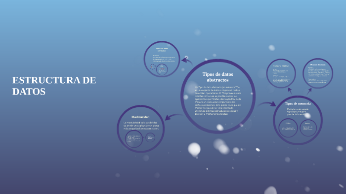 Estructura de datos by Jonathan Alan Quezada Lopez on Prezi