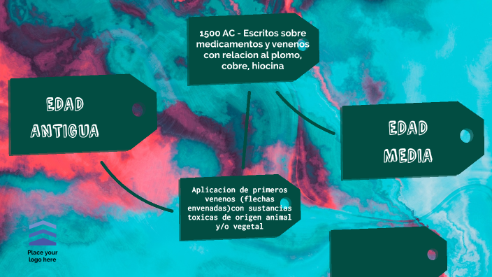 linea de tiempo toxicologia by Jessica Paola Mendieta Pirateque on Prezi