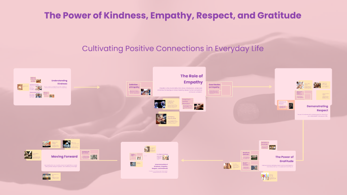 The Power of Kindness, Empathy, Respect, and Gratitude by Jamie Olson ...