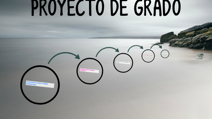 PROYECTO DE GRADO by karen julieth cadena tunjano on Prezi