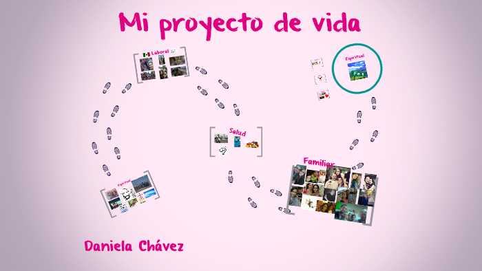 Mi proyecto de vida by Daniela Chavez on Prezi