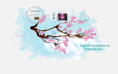 Sağlıklı beslenme by zeynep yılmaz on Prezi