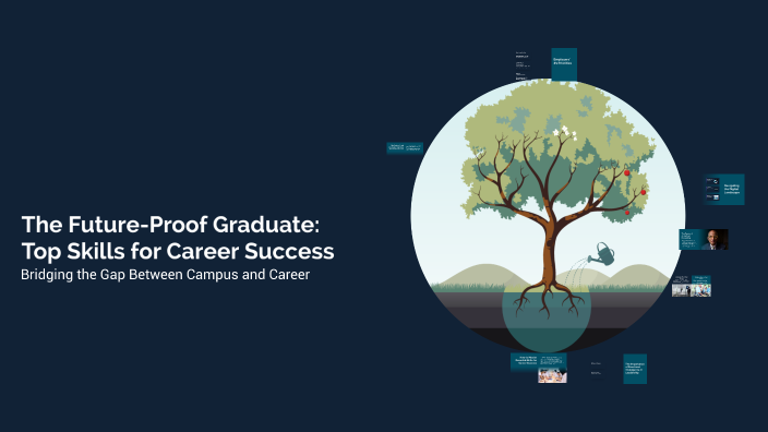 The Future-Proof Graduate: Top Skills for Career Success by Iyad Najeeb ...