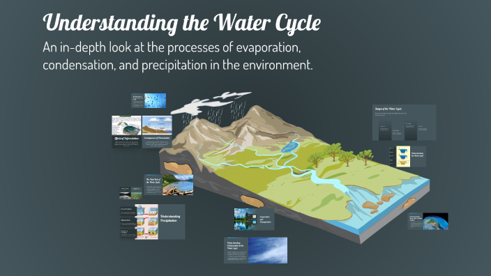 Understanding the Water Cycle by Rosemabel Pabella on Prezi