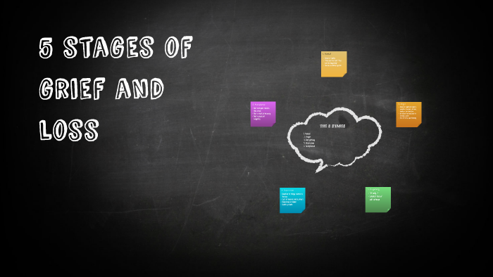5 stages of grief and loss by tori hooker on Prezi