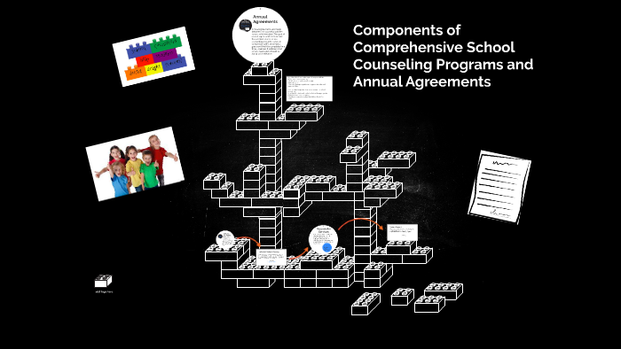 components-of-comprehensive-school-counseling-programs-and-annual