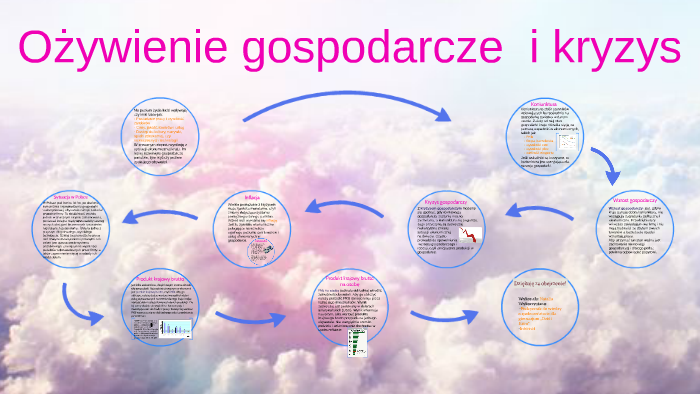 Ożywienie gospodarcze i kryzys by Prezentacja Szkolna on Prezi