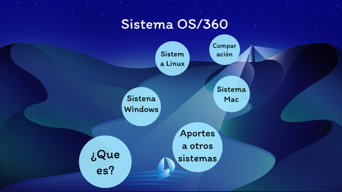 Sistema OS/ 360 DE IBM by roger aviles on Prezi