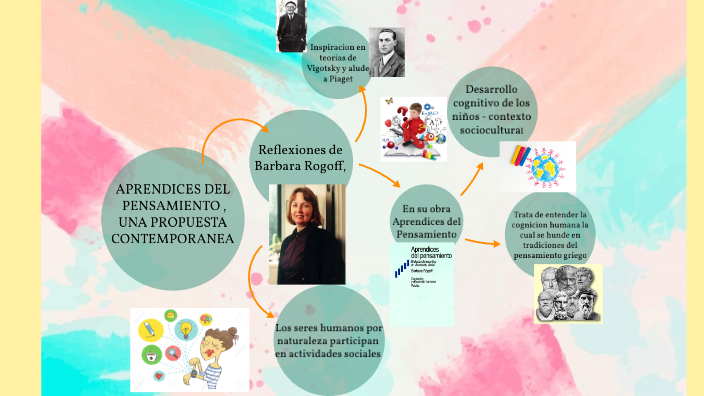 APRENDICES DEL PENSAMIENTO, UNA PROPUESTA CONTEMPORANEA by erica