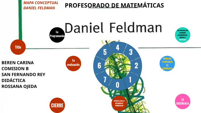 DANIEL FELDMAN DIDÁCTICA GENERAL by Carina Beren on Prezi Next