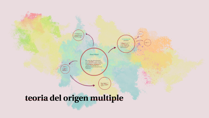 teoria del origen multiple by alan Macias Marrufo