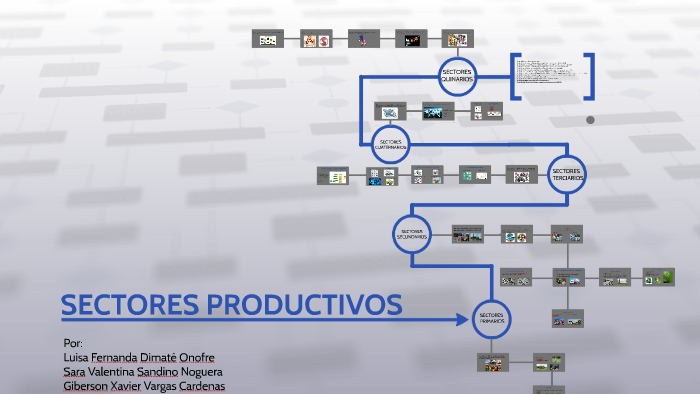 SECTORES PRODUCTIVOS by Sara Valentina Sandino Noguera