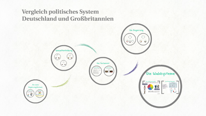 Vergleich Politisches System Deutschland Und Grossbritannien By Sirin Gerlach