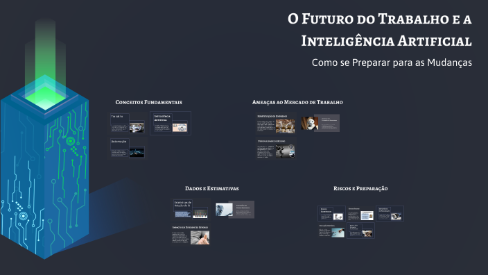 o futuro do trabalho e a Inteligência artificial: como se preparar by ...