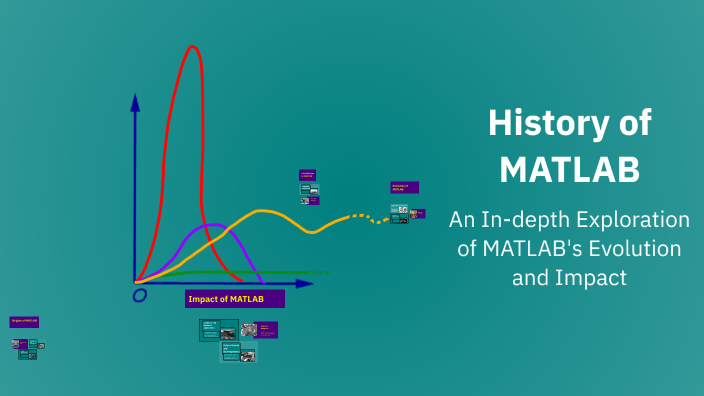 History of MATLAB by Nur Qasm on Prezi