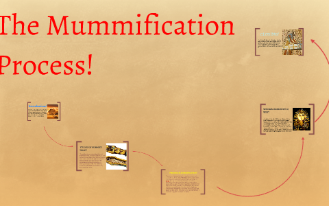 The Mummification Process by Hazel Fernandez on Prezi