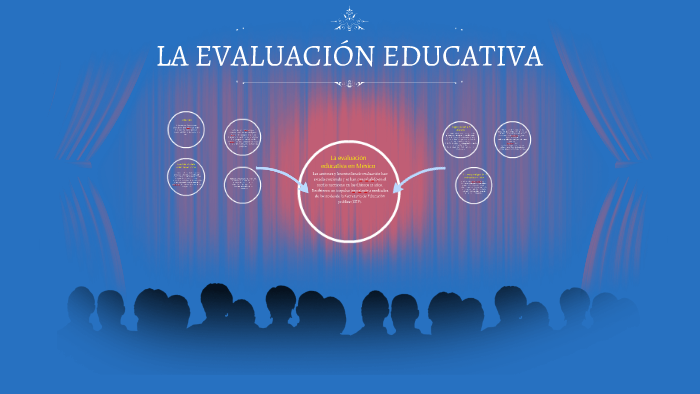 LA EVALUACIÓN EDUCATIVA by Samantha Hernandez Diaz on Prezi
