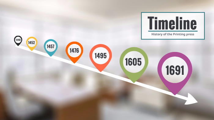 History Of The Printing Press by Emily Kirk on Prezi
