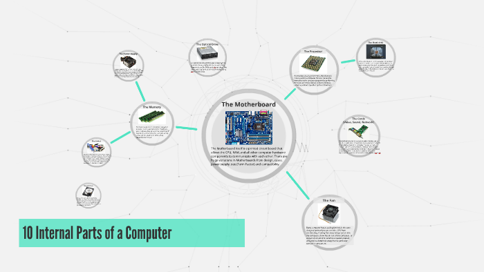 Internal Parts Of Computer In Text Format 10 Internal Parts of a Computer by Caleb Jung on Prezi