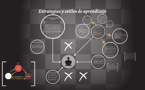 Estrategias y estilos de aprendizaje by Berenice Aguilera on Prezi