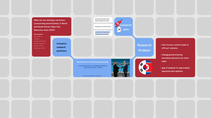 Thesis by Malte Hannes Wolski on Prezi