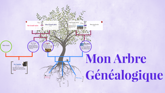 Mon Arbe Genealogique by Naomi G