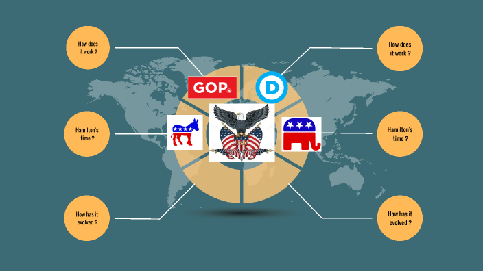 The American Two-Party System By Jade Prot On Prezi