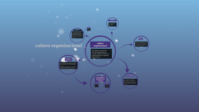cultura organizacional by Jonathan Chan on Prezi