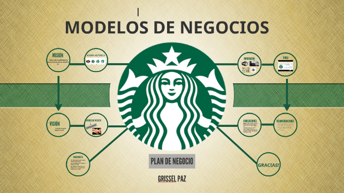 STARBUCKS MODELO DE NEGOCIO by Lucero Herrreros Llanos on Prezi Next