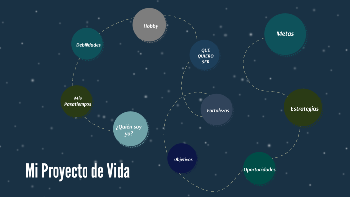 Mi proyecto de vida by Gustavo Parra on Prezi