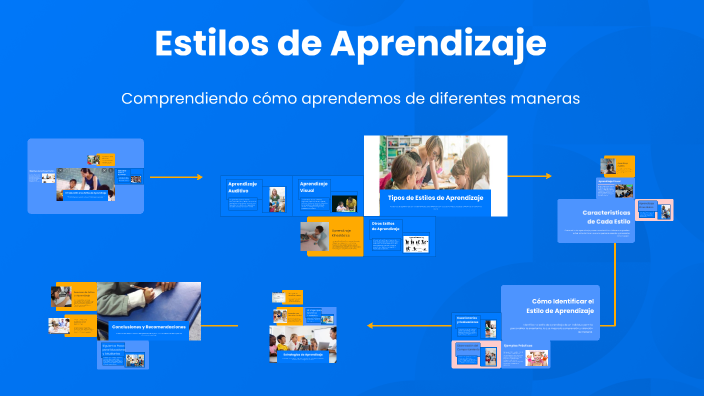 Estilos de Aprendizaje by Kids Generation on Prezi