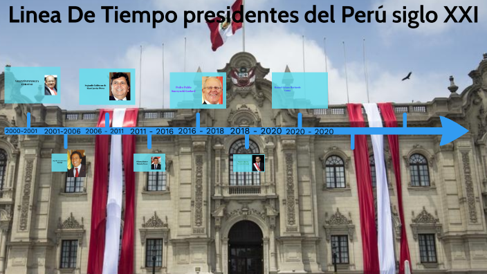 Línea De Tiempo Presidentes Del Perú Siglo Xxi By Leremi J Blanco Arrieta On Prezi 