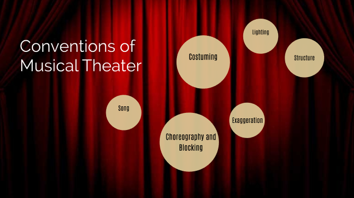 What Are The Conventions Of Theatre Of Cruelty