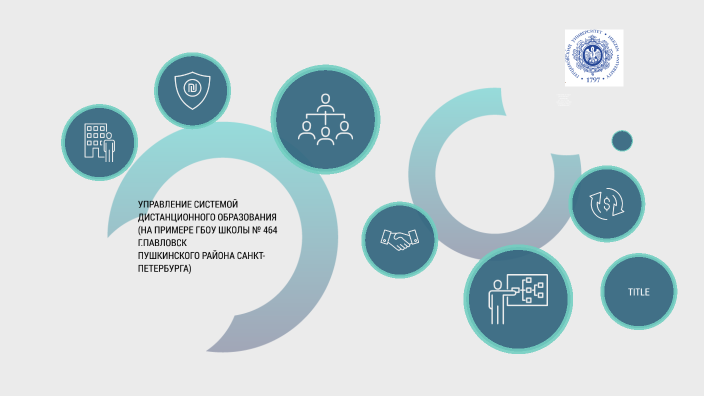 СДО by Владимир Михеев on Prezi