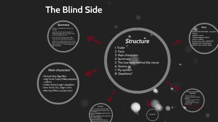 The Blind Side by ulli google on Prezi Next
