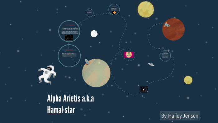 Alpha Arietis A.k.a Hamal Star By Hailey Jensen On Prezi