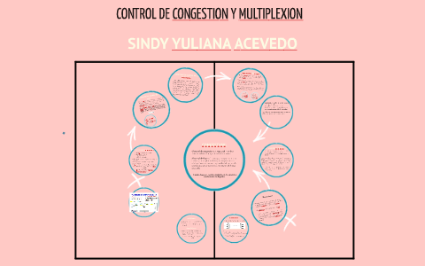 CONTROL DE CONGESTION Y MULTIPLEXION by sindy acevedo on Prezi