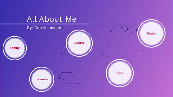 All About Me Presentation by Carrie Lawson on Prezi