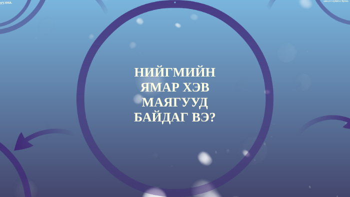 НИЙГМИЙН ЯМАР ХЭВ МАЯГУУД БАЙДАГ ВЭ? by Гомбосүрэн Б. on Prezi
