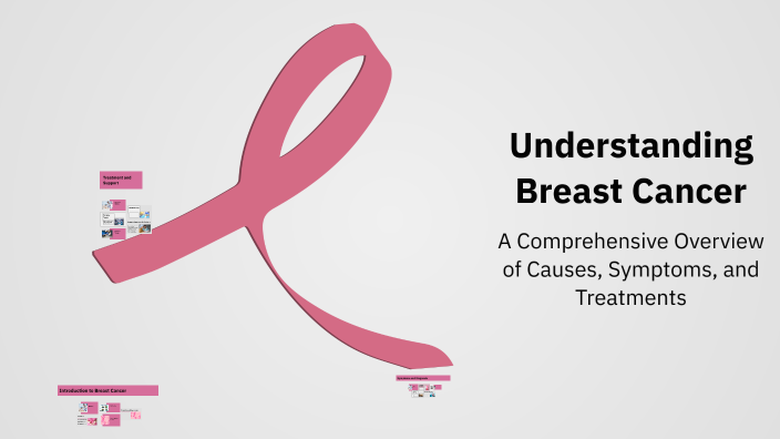 Understanding Breast Cancer by لجين العنزي on Prezi