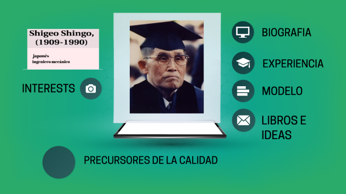 precursores de la calidad by Gustavo Silva on Prezi