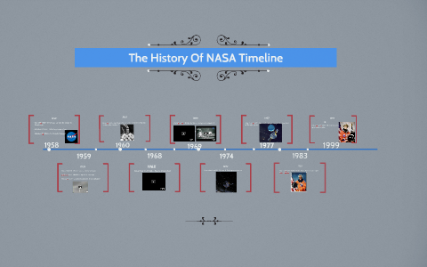 NASA History timeline by Isabelle Aguirre