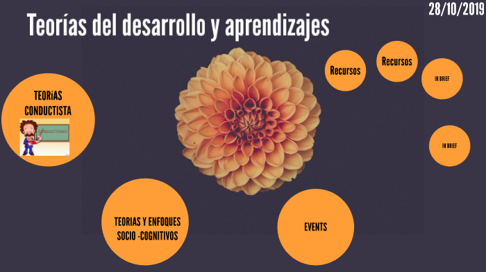 Teorías Del Desarrollo Y Aprendizajes By Duarte Debora Melina On Prezi