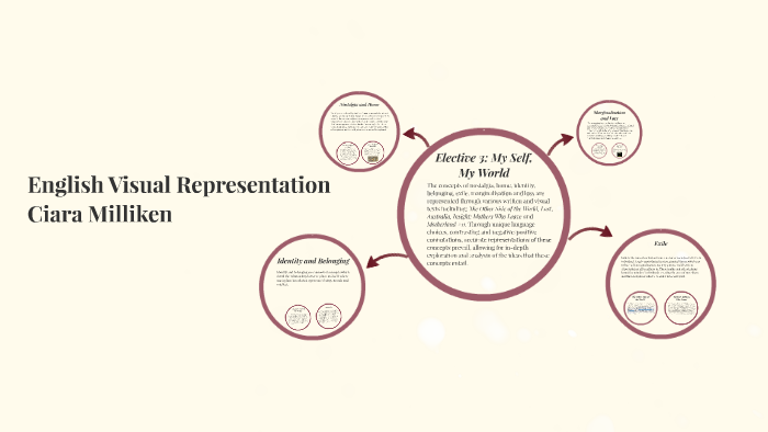 what is a visual representation english