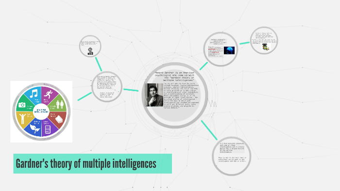 Howard Gardner's theory of multiple intelligence by Stephanie McQuinn ...