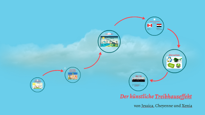 Knstlicher Treibhauseffekt by Jessica Philipp on Prezi