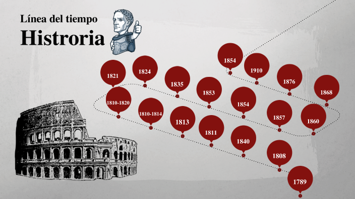 Línea del tiempo Historia by Miguel Murillo Díaz on Prezi