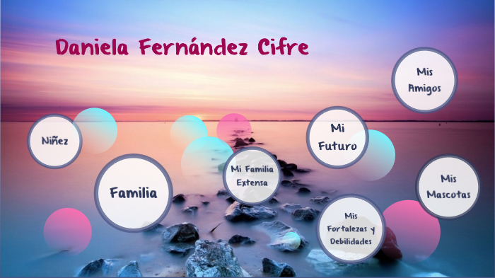 Proyecto de Vida by Daniela Fernandez on Prezi